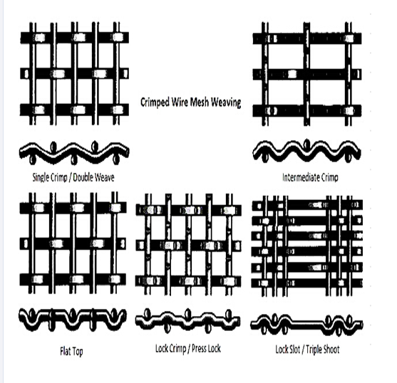 Crimped Stainless Steel Wire Mesh