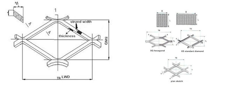 Galvanized Plate Expanded Metal